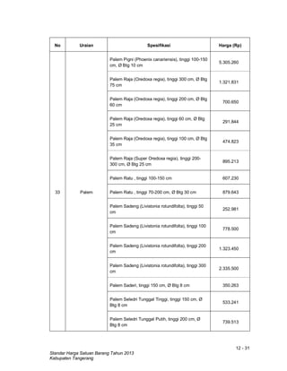 12 - 31
Standar Harga Satuan Barang Tahun 2013
Kabupaten Tangerang
No Uraian Spesifikasi Harga (Rp)
33 Palem
Palem Pigni (Phoenix canariensis), tinggi 100-150
cm, Ø Btg 10 cm
5.305.260
Palem Raja (Oredoxa regia), tinggi 300 cm, Ø Btg
75 cm
1.321.831
Palem Raja (Oredoxa regia), tinggi 200 cm, Ø Btg
60 cm
700.650
Palem Raja (Oredoxa regia), tinggi 60 cm, Ø Btg
25 cm
291.844
Palem Raja (Oredoxa regia), tinggi 100 cm, Ø Btg
35 cm
474.823
Palem Raja (Super Oredoxa regia), tinggi 200-
300 cm, Ø Btg 25 cm
895.213
Palem Ratu , tinggi 100-150 cm 607.230
Palem Ratu , tinggi 70-200 cm, Ø Btg 30 cm 879.643
Palem Sadeng (Livistonia rotundifolta), tinggi 50
cm
252.981
Palem Sadeng (Livistonia rotundifolta), tinggi 100
cm
778.500
Palem Sadeng (Livistonia rotundifolta), tinggi 200
cm
1.323.450
Palem Sadeng (Livistonia rotundifolta), tinggi 300
cm
2.335.500
Palem Saderi, tinggi 150 cm, Ø Btg 8 cm 350.263
Palem Seledri Tunggal Tinggi, tinggi 150 cm, Ø
Btg 8 cm
533.241
Palem Seledri Tunggal Putih, tinggi 200 cm, Ø
Btg 8 cm
739.513
 