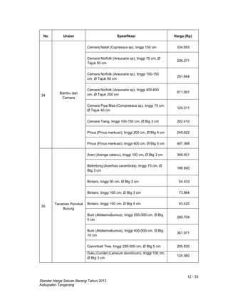 12 - 33
Standar Harga Satuan Barang Tahun 2013
Kabupaten Tangerang
No Uraian Spesifikasi Harga (Rp)
34
Bambu dan
Cemara
Cemara Natal (Cupressus sp), tinggi 150 cm 334.693
Cemara Norfolk (Araucaria sp), tinggi 75 cm, Ø
Tajuk 50 cm
206.271
Cemara Norfolk (Araucaria sp), tinggi 100-150
cm, Ø Tajuk 60 cm
291.844
Cemara Norfolk (Araucaria sp), tinggi 400-600
cm, Ø Tajuk 200 cm
611.091
Cemara Pipa Mas (Compressus sp), tinggi 75 cm,
Ø Tajuk 40 cm
124.311
Cemara Tiang, tinggi 100-150 cm, Ø Btg 3 cm 202.410
Pinus (Pinus merkusii), tinggi 200 cm, Ø Btg 4 cm 248.622
Pinus (Pinus merkusii), tinggi 400 cm, Ø Btg 5 cm 497.368
35
Tanaman Pemikat
Burung
Aren (Arenga catecu), tinggi 100 cm, Ø Btg 3 cm 346.401
Belimbing (Averhoa carambola), tinggi 75 cm, Ø
Btg 3 cm
186.840
Bintaro, tinggi 50 cm, Ø Btg 3 cm 54.433
Bintaro, tinggi 100 cm, Ø Btg 3 cm 73.864
Bintaro, tinggi 150 cm, Ø Btg 4 cm 93.420
Buni (Atidesmabunius), tinggi 200-300 cm, Ø Btg
5 cm
260.704
Buni (Atidesmabunius), tinggi 400-500 cm, Ø Btg
10 cm
361.971
Canonball Tree, tinggi 200-300 cm, Ø Btg 5 cm 295.830
Duku Condet (Lansium domiticum), tinggi 100 cm,
Ø Btg 3 cm
124.560
 