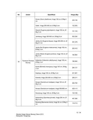 12 - 34
Standar Harga Satuan Barang Tahun 2013
Kabupaten Tangerang
No Uraian Spesifikasi Harga (Rp)
35
Tanaman Pemikat
Burung
Durian (Durio zibethinus), tinggi 100 cm, Ø Btg 4
cm
245.134
Gatet , tinggi 200-300 cm, Ø Btg 5 cm 132.283
Gowok (Eugenia polycheplum), tinggi 100 cm, Ø
Btg 3 cm
101.143
Jamblang, tinggi 300-400 cm, Ø Btg 8 cm 502.226
Jambu Air (Eugenia Aquea), tinggi 200-250 cm, Ø
Btg 5-7 cm
381.278
Jambu Bol (Eugenia malaccensis), tinggi 100 cm,
Ø Btg 3 cm
202.410
Jambu Mawar (Eugenia jambos), tinggi 100 cm, Ø
Btg 3 cm
182.854
Kaliandra (Caliandra callothyrsus), tinggi 100 cm,
Ø Btg 3 cm
186.840
Kantil (Michelia champaca), tinggi 100 cm, Ø Btg
3 cm
284.121
Kapilayu, tinggi 100 cm, Ø Btg 3 cm 221.841
Kawista, tinggi 200-300 cm, Ø Btg 5 cm 294.211
Kecapi (Sandoricum koetjape), tinggi 150 cm, Ø
Btg 4 cm
260.704
Kecapi (Sandoricum koetjape), tinggi 500-600 cm 428.113
Kecubung, tinggi 100 cm, Ø Btg 3 cm 130.165
Kedondong (Spondias pinnata), tinggi 250 cm, Ø
Btg 4 cm
497.368
Kemang (Baccaurea dulcis), tinggi 50 cm, Ø Btg 3
cm
116.713
 