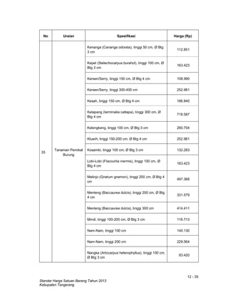 12 - 35
Standar Harga Satuan Barang Tahun 2013
Kabupaten Tangerang
No Uraian Spesifikasi Harga (Rp)
35
Tanaman Pemikat
Burung
Kenanga (Cananga odorata), tinggi 50 cm, Ø Btg
3 cm
112.851
Kepel (Stelechocarpus burahol), tinggi 100 cm, Ø
Btg 3 cm
163.423
Kersen/Serry, tinggi 150 cm, Ø Btg 4 cm 108.990
Kersen/Serry, tinggi 300-400 cm 252.981
Kesah, tinggi 150 cm, Ø Btg 4 cm 186.840
Ketapang (terminalia cattapa), tinggi 300 cm, Ø
Btg 4 cm
718.587
Kelengkeng, tinggi 100 cm, Ø Btg 3 cm 260.704
Kluwih, tinggi 150-200 cm, Ø Btg 4 cm 252.981
Kosambi, tinggi 100 cm, Ø Btg 3 cm 132.283
Lobi-Lobi (Flacourtia inermis), tinggi 100 cm, Ø
Btg 4 cm
163.423
Melinjo (Gnetum gnemon), tinggi 200 cm, Ø Btg 4
cm
497.368
Menteng (Baccaurea dulcis), tinggi 200 cm, Ø Btg
4 cm
331.579
Menteng (Baccaurea dulcis), tinggi 300 cm 414.411
Mindi, tinggi 100-200 cm, Ø Btg 3 cm 116.713
Nam-Nam, tinggi 100 cm 140.130
Nam-Nam, tinggi 200 cm 229.564
Nangka (Artocarpus heterophyllus), tinggi 100 cm,
Ø Btg 3 cm
93.420
 