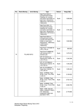 1 - 11
Standar Harga Satuan Barang Tahun 2013
Kabupaten Tangerang
No Nama Barang Jenis Barang Type Satuan Harga (Rp)
19 FILLING KAYU
High Point AISL2 2
Compartments locker,
Hanging rod, Louvers
and name card holder on
each door, dimensions :
380mm(w) x 457mm(d) x
1830mm(h)
Buah 1.656.648
High Point AISL 3 3
Compartments locker,
Hanging rod, Louvers
and name card holder on
each door, demensions :
380mm(w) x 457mm(d) x
1830mm(h)
Buah 1.781.208
High Point AISL4 4
Compartments locker,
Louvers and name card
holder on each door,
demensions : 380mm(w)
x 457mm(d) x
1830mm(h)
Buah 1.930.680
High Point 1 ST330B 79
x 40 x 134 cm
Buah 809.640
High Point 9 HMB9185
Laci Sorong 2+Fil 1.
Central Lock
Buah 1.270.512
HP1 ST 332 B Low
Sliding Door Cabinet. 79
x 40 x 75 cm
Buah 1.345.248
HP1 ST 372 Medium
Sliding Door Cabinet. 79
x 40 x 94 cm
Buah 1.345.248
HP1 ST 373 Medium
Glass Door Cabinet. 79
x 40 x 94 cm
Buah 1.295.424
Merk : ICHIBAN. Type
IB-3D. 2 laci. T74 x P46
x L62 cm
Buah 3.109.622
Merk : ICHIBAN. Type
IB-3D. 3 laci. T104 x P46
x L62 cm
Buah 3.722.102
Merk : ICHIBAN. Type
IB-4D. 4 laci. T133 x P46
x L62 cm
Buah 4.506.799
Merk : LION. Type 44.
465(L) x 620(D) x 700(T)
mm. telescopic
suspension rollers laci
dpt ditarik 100%
Buah 2.179.800
 