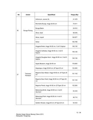 12 - 38
Standar Harga Satuan Barang Tahun 2013
Kabupaten Tangerang
No Uraian Spesifikasi Harga (Rp)
36 Bunga Potong
Anthurium, ukuran XL 41.478
Bromedia Bunga, tinggi 30-35 cm 74.611
Bunga Balon 24.912
Alicia, lokal 58.045
Alicia, import 140.877
Sirkol 165.789
37
Tanaman
Peneduh
Anggrek Bulan, tinggi 40-50 cm, 3 s/d 5 btg/rpn 140.130
Anggrek Cathalea, tinggi 40-50 cm, 3 s/d 5
btg/rpn
140.130
Anggrek Douglass Kecil , tinggi 40-50 cm, 3 s/d 5
btg/rpn
140.130
Apple Blossom, tinggi 30-40 cm 178.993
Asparagus, tinggi 30-40 cm, Ø Tajuk 20 cm 132.283
Begonia Daun Besar, tinggi 40-50 cm, Ø Tajuk 20
cm
101.143
Begonia Daun Kecil, tinggi 40-50 cm, Ø Tajuk 20
cm
101.143
Begonia Perak, tinggi 40-50 cm, Ø Tajuk 20 cm 132.283
Belanceng Bintik, tinggi 40-50 cm, 4 s/d 5
daun/pot
54.433
Belanceng Putih, tinggi 40-50 cm, 4 s/d 5
daun/pot
46.710
Golden Shower, tinggi 50 cm, Ø Tajuk 20 cm 54.433
 