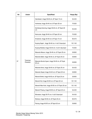 12 - 39
Standar Harga Satuan Barang Tahun 2013
Kabupaten Tangerang
No Uraian Spesifikasi Harga (Rp)
37
Tanaman
Peneduh
Gandasari, tinggi 30-40 cm, Ø Tajuk 15 cm 54.433
Hortensia, tinggi 30-40 cm, Ø Tajuk 30 cm 70.003
Kembang Kancing, tinggi 30-40 cm, Ø Tajuk 20
cm
54.433
Kencuran, tinggi 30-40 cm, Ø Tajuk 20 cm 70.003
Krisdoren, tinggi 30-40 cm, Ø Tajuk 15 cm 85.573
Kuping Gajah , tinggi 30-40 cm, 4 s/d 5 daun/pot 101.143
Kuping Keledai, tinggi 30-40 cm, 4 s/d 5 daun/pot 70.003
Maranta Macan, tinggi 30-40 cm, Ø Tajuk 25 cm 38.863
Maranta Batik, tinggi 30-40 cm, Ø Tajuk 25 cm 38.863
Maranta Buntut Ayam, tinggi 30-40 cm, Ø Tajuk
25 cm
38.863
Maranta Keris, tinggi 30-40 cm, Ø Tajuk 25 cm 54.433
Maranta Sepat, tinggi 30-40 cm, Ø Tajuk 25 cm 38.863
Meranti Bintik, tinggi 40-50 cm, Ø Tajuk 20 cm 38.863
Meranti Kol, tinggi 40-50 cm, Ø Tajuk 20 cm 101.143
Meranti Mas Koki, tinggi 40-50 cm, Ø Tajuk 20 cm 101.143
Meranti Pisang, tinggi 40-50 cm, Ø Tajuk 20 cm 54.433
Monstera, tinggi 50-75 cm, 4 s/d 5 daun/pot 54.433
Mutiara, tinggi 40-50 cm, Ø Tajuk 20 cm 85.573
Pacing, tinggi 40-50 cm, Ø Tajuk 20 cm 38.863
 