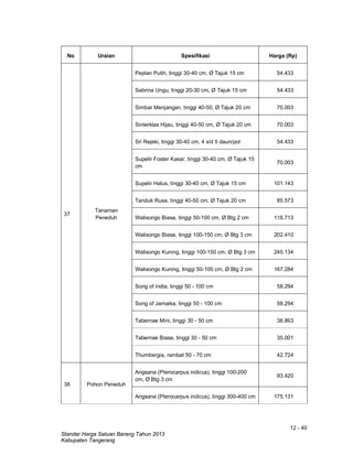 12 - 40
Standar Harga Satuan Barang Tahun 2013
Kabupaten Tangerang
No Uraian Spesifikasi Harga (Rp)
37
Tanaman
Peneduh
Peplan Putih, tinggi 30-40 cm, Ø Tajuk 15 cm 54.433
Sabrina Ungu, tinggi 20-30 cm, Ø Tajuk 15 cm 54.433
Simbar Menjangan, tinggi 40-50, Ø Tajuk 20 cm 70.003
Sinterklas Hijau, tinggi 40-50 cm, Ø Tajuk 20 cm 70.003
Sri Rejeki, tinggi 30-40 cm, 4 s/d 5 daun/pot 54.433
Supelir Foster Kasar, tinggi 30-40 cm, Ø Tajuk 15
cm
70.003
Supelir Halus, tinggi 30-40 cm, Ø Tajuk 15 cm 101.143
Tanduk Rusa, tinggi 40-50 cm, Ø Tajuk 20 cm 85.573
Walisongo Biasa, tinggi 50-100 cm, Ø Btg 2 cm 116.713
Walisongo Biasa, tinggi 100-150 cm, Ø Btg 3 cm 202.410
Walisongo Kuning, tinggi 100-150 cm, Ø Btg 3 cm 245.134
Walisongo Kuning, tinggi 50-100 cm, Ø Btg 2 cm 167.284
Song of India, tinggi 50 - 100 cm 58.294
Song of Jamaika, tinggi 50 - 100 cm 58.294
Tabernae Mini, tinggi 30 - 50 cm 38.863
Tabernae Biasa, tinggi 30 - 50 cm 35.001
Thumbergia, rambat 50 - 70 cm 42.724
38 Pohon Peneduh
Angsana (Pterocarpus indicus), tinggi 100-200
cm, Ø Btg 3 cm
93.420
Angsana (Pterocarpus indicus), tinggi 300-400 cm 175.131
 