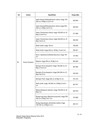 12 - 41
Standar Harga Satuan Barang Tahun 2013
Kabupaten Tangerang
No Uraian Spesifikasi Harga (Rp)
38 Pohon Peneduh
Asem Keranji (Pithecelluobium dulce), tinggi 150-
200 cm, Ø Btg 2.5 s/d 4 cm
229.564
Asem Keranji(Pithecelluobium dulce), tinggi 300-
400 cm, Ø Btg 4 s/d 5 cm
365.833
Asem (Tamarindus indica), tinggi 150-200 cm, Ø
Btg 2.5 s/d 4 cm
217.980
Asem (Tamarindus indica), tinggi 300-400 cm, Ø
Btg 4 s/d 5 cm
389.250
Biola Cantik, tinggi 100 cm 186.840
Biola Cantik, tinggi 200 cm, Ø Btg 1.5 s/d 2 cm 346.401
Bumi / Agrasiubumi(Atidesmabunius), tinggi 100
cm
147.853
Batavia, tinggi 300 cm, Ø Btg 5 cm 280.260
Beringin (Ficus benjamin), tinggi 150-200 cm, Ø
Btg 2.5 s/d 4 cm
287.983
Beringin (Ficus benjamin), tinggi 200-300 cm, Ø
Btg 4 s/d 5 cm
342.540
Beringin Putih, tinggi 200 cm, Ø Btg 3.5 cm 319.123
Biola cantik, tinggi 150-250 cm, Ø Btg 2.5 s/d 4
cm
361.971
Bisbul (Diospyros discolor), tinggi 100-200 cm, Ø
Btg 3 cm
260.704
Bunga kupu-kupu (Bauhinia purpurea), tinggi 250-
300 cm, Ø Btg 5 s/d 7 cm
373.680
Bunga Saputangan (Amherstia nobilis), tinggi
100-150 cm, Ø Btg 2-3 cm
284.121
 