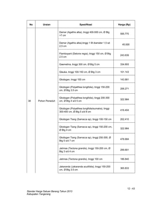 12 - 43
Standar Harga Satuan Barang Tahun 2013
Kabupaten Tangerang
No Uraian Spesifikasi Harga (Rp)
38 Pohon Peneduh
Damar (Agathis alba), tinggi 400-500 cm, Ø Btg
>7 cm
595.770
Damar (Agathis alba),tinggi 1 M diameter 1,5 sd
2,5 cm
45.000
Flamboyant (Delonix regia), tinggi 150 cm, Ø Btg
2.5 cm
243.639
Gaemelina, tinggi 300 cm, Ø Btg 5 cm 334.693
Glauka, tinggi 100-150 cm, Ø Btg 3 cm 101.143
Glodogan, tinggi 100 cm 143.991
Glodogan (Polyalthea longifolia), tinggi 150-200
cm, Ø Btg 3.5 cm
206.271
Glodogan (Polyalthea longifolia), tinggi 200-300
cm, Ø Btg 4 s/d 5 cm
322.984
Glodogan (Polyalthea longifolia/sumatra), tinggi
300-400 cm, Ø Btg 5 s/d 8 cm
416.404
Glodogan Tiang (Sarracca sp), tinggi 100-150 cm 202.410
Glodogan Tiang (Sarracca sp), tinggi 150-200 cm,
Ø Btg 4 cm
322.984
Glodogan Tiang (Sarracca sp), tinggi 250-300, Ø
Btg 5 s/d 7 cm
478.684
Jatimas (Tectona grandis), tinggi 150-200 cm, Ø
Btg 3 s/d 4 cm
299.691
Jatimas (Tectona grandis), tinggi 100 cm 186.840
Jakaranda (Jakaranda acutifolia), tinggi 150-200
cm, Ø Btg 3.5 cm
365.833
 