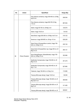 12 - 46
Standar Harga Satuan Barang Tahun 2013
Kabupaten Tangerang
No Uraian Spesifikasi Harga (Rp)
Pule (Alsonia scholaris), tinggi 300-400 cm, Ø Btg
5s/d 8 cm
556.534
38 Pohon Peneduh
Pule (Alsonia scholaris), tinggi 600-700, Ø btg
>10 cm
867.934
Salam, tinggi 50-100 cm, Ø Btg 3 cm 120.574
Salam, tinggi 10-25 cm 54.433
Sikat Botol, tinggi 200-300 cm, Ø Btg 4 s/d 5 cm 319.123
Santorium, tinggi 500-600 cm, Ø btg >10 cm 528.259
Sawo Duren (Chrysophillium cainito), tinggi 150-
200 cm, Ø Btg 3.5 cm
245.134
Sawo Kecik (Chrysophillium sp), tinggi 200 cm, Ø
Btg 3.5 cm
284.121
Sono Keling/Sengon (Abaziafalcata), tinggi 150-
200 cm, Ø Btg 3.5 cm
322.984
Spathodea Campanulata, tinggi 150-200 cm, Ø
Btg 3.5 cm
241.273
Spathodea Campanulata, tinggi 300-400 cm, Ø
btg >7 cm
527.885
Tabebula, tinggi 100-200 cm, Ø btg 3 cm 115.965
Tanjung (Mimusap elengi), tinggi 10-25 cm 58.294
Tanjung (Mimusap elengi), tinggi 150-200 cm, Ø
Btg 3s/d 4 cm
369.694
Tanjung (Mimusap elengi), tinggi 250-300 cm, Ø
Btg 5 cm
311.400
Tanjung (Mimusap elengi), tinggi 300-400 cm, Ø 408.681
 
