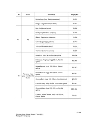 12 - 48
Standar Harga Satuan Barang Tahun 2013
Kabupaten Tangerang
No Uraian Spesifikasi Harga (Rp)
Bunga Kupu-Kupu (Bauhinia purpuea) 49.699
Bungur (Largerstroemia loudonii) 33.133
39 Biji
Buni (Antidesma bunius) 66.266
Glodogan (Polyalthea longifolia) 66.266
Mahoni (Swientenia mahagoni) 16.566
Salam (Eugenia polyanthum) 33.133
Tanjung (Mimusops elengi) 33.133
Trembesi (Samanea saman) 49.699
40
Tanaman Hias
yang memiliki nilai
khusus
Anthurium, tinggi 50 cm, Kondisi optimal 233.550
Belanceng Yongmay, tinggi 50 cm, Kondisi
optimal
165.789
Bonsai Bentuk, tinggi 100-150 cm, Kondisi
optimal
482.421
Bonsai Bentuk, tinggi 150-200 cm, Kondisi
optimal
828.947
Cemara Dent, tinggi 100-150 cm, Kondisi optimal 249.120
Cemara Udang, tinggi 50-100 cm, Kondisi optimal 828.947
Cemara Udang, tinggi 150-200 cm, Kondisi
optimal
2.901.252
Kamboja Jepang Bentuk, tinggi 100-200 cm,
Kondisi optimal
533.241
 