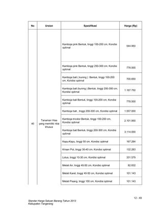 12 - 49
Standar Harga Satuan Barang Tahun 2013
Kabupaten Tangerang
No Uraian Spesifikasi Harga (Rp)
Kamboja pink Bentuk, tinggi 100-200 cm, Kondisi
optimal
544.950
40
Tanaman Hias
yang memiliki nilai
khusus
Kamboja pink Bentuk, tinggi 250-300 cm, Kondisi
optimal
778.500
Kamboja bali ( kuning ) Bentuk, tinggi 100-200
cm, Kondisi optimal
700.650
Kamboja bali (kuning ) Bentuk, tinggi 200-300 cm,
Kondisi optimal
1.167.750
Kamboja bali Bentuk, tinggi 100-200 cm, Kondisi
optimal
778.500
Kamboja bali , tinggi 200-300 cm, Kondisi optimal 1.557.000
Kamboja tricolor Bentuk, tinggi 100-200 cm,
Kondisi optimal
2.101.950
Kamboja bali Bentuk, tinggi 200-300 cm, Kondisi
optimal
3.114.000
Kapu-Kapu, tinggi 50 cm, Kondisi optimal 167.284
Krisan Pot, tinggi 30-40 cm, Kondisi optimal 132.283
Lotus, tinggi 10-30 cm, Kondisi optimal 331.579
Melati Air, tinggi 40-50 cm, Kondisi optimal 82.832
Melati Karet, tinggi 40-50 cm, Kondisi optimal 101.143
Melati Pisang, tinggi 100 cm, Kondisi optimal 101.143
 