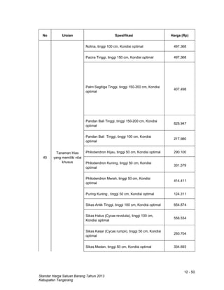 12 - 50
Standar Harga Satuan Barang Tahun 2013
Kabupaten Tangerang
No Uraian Spesifikasi Harga (Rp)
Nolina, tinggi 100 cm, Kondisi optimal 497.368
Pacira Tinggi, tinggi 150 cm, Kondisi optimal 497.368
40
Tanaman Hias
yang memiliki nilai
khusus
Palm Segitiga Tinggi, tinggi 150-200 cm, Kondisi
optimal
407.498
Pandan Bali Tinggi, tinggi 150-200 cm, Kondisi
optimal
828.947
Pandan Bali Tinggi, tinggi 100 cm, Kondisi
optimal
217.980
Philodendron Hijau, tinggi 50 cm, Kondisi optimal 290.100
Philodendron Kuning, tinggi 50 cm, Kondisi
optimal
331.579
Philodendron Merah, tinggi 50 cm, Kondisi
optimal
414.411
Puring Kuning , tinggi 50 cm, Kondisi optimal 124.311
Sikas Antik Tinggi, tinggi 100 cm, Kondisi optimal 654.874
Sikas Halus (Cycas revoluta), tinggi 100 cm,
Kondisi optimal
556.534
Sikas Kasar (Cycas rumpii), tinggi 50 cm, Kondisi
optimal
260.704
Sikas Medan, tinggi 50 cm, Kondisi optimal 334.693
 