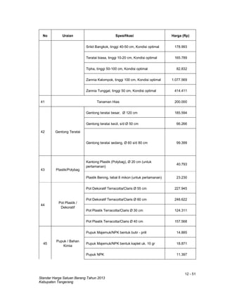 12 - 51
Standar Harga Satuan Barang Tahun 2013
Kabupaten Tangerang
No Uraian Spesifikasi Harga (Rp)
Srikit Bangkok, tinggi 40-50 cm, Kondisi optimal 178.993
Teratai biasa, tinggi 10-20 cm, Kondisi optimal 165.789
Tipha, tinggi 50-100 cm, Kondisi optimal 82.832
Zannia Kelompok, tinggi 100 cm, Kondisi optimal 1.077.569
Zannia Tunggal, tinggi 50 cm, Kondisi optimal 414.411
41 Tanaman Hias 200.000
42 Gentong Teratai
Gentong teratai besar, Ø 120 cm 185.594
Gentong teratai kecil, s/d Ø 50 cm 66.266
Gentong teratai sedang, Ø 60 s/d 80 cm 99.399
43 Plastik/Polybag
Kantong Plastik (Polybag), Ø 20 cm (untuk
pertamanan)
40.793
Plastik Bening, tebal 8 mikon (untuk pertamanan) 23.230
44
Pot Plastik /
Dekoratif
Pot Dekoratif Terracotta/Claris Ø 55 cm 227.945
Pot Dekoratif Terracotta/Claris Ø 60 cm 248.622
Pot Plastik Terracotta/Claris Ø 30 cm 124.311
Pot Plastik Terracotta/Claris Ø 40 cm 157.568
45
Pupuk / Bahan
Kimia
Pupuk Majemuk/NPK bentuk butir - prill 14.885
Pupuk Majemuk/NPK bentuk kaplet uk. 10 gr 18.871
Pupuk NPK 11.397
 