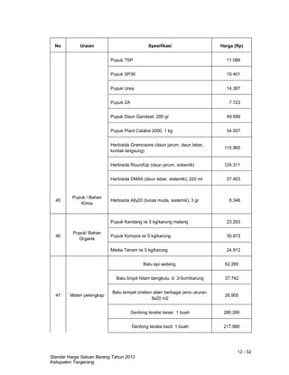 12 - 52
Standar Harga Satuan Barang Tahun 2013
Kabupaten Tangerang
No Uraian Spesifikasi Harga (Rp)
Pupuk TSP 11.086
Pupuk SP36 10.401
Pupuk Urea 14.387
Pupuk ZA 7.723
Pupuk Daun Gandasil, 200 gr 49.699
Pupuk Plant Catalist 2000, 1 kg 54.557
Herbisida Gramoxone (daun jarum, daun lebar,
kontak langsung)
115.965
Herbisida RoundUp (daun jarum, sistemik) 124.311
Herbisida DMA6 (daun lebar, sistemik), 220 ml 27.403
45
Pupuk / Bahan
Kimia
Herbisida Ally20 (tunas muda, sistemik), 3 gr 8.346
46
Pupuk/ Bahan
Organik
Pupuk Kandang isi 5 kg/karung matang 23.293
Pupuk Kompos isi 5 kg/karung 30.673
Media Tanam isi 5 kg/karung 24.912
47 Materi pelengkap
Batu api sedang. 62.280
Batu brojol hitam bengkulu. d: 3-5cm/karung 37.742
Batu tempel cirebon alam berbagai jenis ukuran.
8x20 m2
26.905
Gentong teratai besar. 1 buah 280.260
Gentong teratai kecil. 1 buah 217.980
 