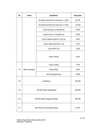 12 - 53
Standar Harga Satuan Barang Tahun 2013
Kabupaten Tangerang
No Uraian Spesifikasi Harga (Rp)
Pot plastik diameter terra cotta claris. d: 30cm 84.078
Pot plastik diameter terra cotta claris. d: 40cm 118.332
Pupuk kandang. uk kecil/karung 18.684
Pupuk kompos. uk kecil/karung 18.684
Pupuk majemuk kaplet uk 10 gr/ kg 9.965
Pupuk majemukbutir-prill. 1 kg 7.474
Pupuk NPK/1 kg 7.598
Pupuk TSP/kg 8.346
47 Materi pelengkap
Pupuk urea/kg 7.349
Pupuk ZA/kg 5.854
Serbuk gergaji/karung 18.684
48 Alat Biopori 500.000
49 Alat Bor Biopori Gagang Besi 300.000
50 Alat Bor Biopori Gagang Stainless 300.000
51 Alat Penutup Lubang Biopori Biasa 20.000
 