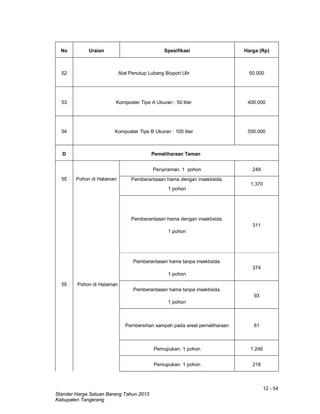 12 - 54
Standar Harga Satuan Barang Tahun 2013
Kabupaten Tangerang
No Uraian Spesifikasi Harga (Rp)
52 Alat Penutup Lubang Biopori Ulir 50.000
53 Komposter Tipe A Ukuran : 50 liter 400.000
54 Komposter Tipe B Ukuran : 100 liter 550.000
D Pemeliharaan Taman
55 Pohon di Halaman
Penyiraman. 1 pohon 248
Pemberantasan hama dengan insektisida.
1 pohon
1.370
55 Pohon di Halaman
Pemberantasan hama dengan insektisida.
1 pohon
311
Pemberantasan hama tanpa insektisida.
1 pohon
374
Pemberantasan hama tanpa insektisida.
1 pohon
93
Pembersihan sampah pada areal pemeliharaan 61
Pemupukan. 1 pohon 1.246
Pemupukan. 1 pohon 218
 