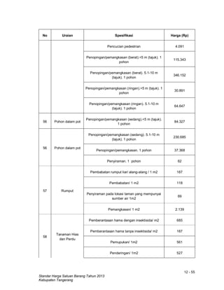 12 - 55
Standar Harga Satuan Barang Tahun 2013
Kabupaten Tangerang
No Uraian Spesifikasi Harga (Rp)
Pencucian pedestrian 4.091
Penopingan/pemangkasan (berat).<5 m (tajuk). 1
pohon
115.343
Penopingan/pemangkasan (berat). 5.1-10 m
(tajuk). 1 pohon
346.152
Penopingan/pemangkasan (ringan).<5 m (tajuk). 1
pohon
30.891
Penopingan/pemangkasan (ringan). 5.1-10 m
(tajuk). 1 pohon
64.647
56 Pohon dalam pot
Penopingan/pemangkasan (sedang).<5 m (tajuk).
1 pohon
84.327
56 Pohon dalam pot
Penopingan/pemangkasan (sedang). 5.1-10 m
(tajuk). 1 pohon
230.685
Penopingan/pemangkasan. 1 pohon 37.368
Penyiraman. 1 pohon 62
57 Rumput
Pembabatan rumput liar/ alang-alang / 1 m2 187
Pembabatan/ 1 m2 118
Penyiraman pada lokasi taman yang mempunyai
sumber air 1m2
69
Pemangkasan/ 1 m2 2.139
58
Tanaman Hias
dan Perdu
Pemberantasan hama dengan insektisida/ m2 685
Pemberantasan hama tanpa insektisida/ m2 187
Pemupukan/ 1m2 561
Pendaringan/ 1m2 527
 
