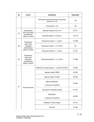 12 - 56
Standar Harga Satuan Barang Tahun 2013
Kabupaten Tangerang
No Uraian Spesifikasi Harga (Rp)
Penyiraman pada lokasi taman yang tanpa
sumber air/ 1m2
132
Penyiraman/ 1 m2 135
59
Pemeliharaan
Pohon (termasuk
pemeliharaan
selama 3 bulan)
Diameter batang 5 s/d 10 cm 97.377
Diameter batang 11 s/d 20 cm 110.170
60
Penanaman
pohon baru
(termasuk
pemeliharaan
selama 3 bulan)
Penanaman kelas I. t: 1 s/d 2m 112.480
Penanaman kelas I. t: 2.1 s/d 3m 150
Penanaman kelas II. t: 1 s/d 2m 97.770
60
Penanaman
pohon baru
(termasuk
pemeliharaan
selama 3 bulan)
Penanaman kelas II. t: 2.1 s/d 3m 117.666
61
Pupuk Pertanian
AERO 810 ( perekat perata ) (1 DUS ISI 25 BTL) 40.482
Agensia Hayati VIREXI 59.789
Agensia Hayati VITURA 59.789
Beuveria Bassiana
(1 DUS ISI 72 KOTAK )
39.236
Bio organik. herbafarm/ wadah 97.157
Gliocladium
(1 DUS ISI 72 KOTAK )
39.236
Herbafarm Ternak/ wadah 97.157
Hormonik 37.368
 