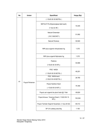 12 - 57
Standar Harga Satuan Barang Tahun 2013
Kabupaten Tangerang
No Uraian Spesifikasi Harga (Rp)
( 1 DUS ISI 30 BOTOL )
METILAT PLUS(perangkap lalat buah)
(1 dus isi 48 )
72.245
Natural Greenstar
( ISI 3 SACHET )
51.692
Natural Pentana 50.820
NPK plus organik mitrophoska/ kg 1.370
61
Pupuk Pertanian
NPK plus organik Niphoska/ kg 1.370
Pestona
(1 DUS ISI 25 BTL)
54.806
POC NASA
( 1 DUS ISI 25 BOTOL )
49.201
POC NASA kecil
(1 DUS ISI 40 BOTOL )
26.780
Power Nutrition Kecil
( 1 DUS ISI 24 BTL )
75.359
Pupuk cair organik bio plus/ botol @ 1 liter 49.824
Pupuk khusus Tanaman Buah ( 1 DUS ISI 15
BTL)
143.244
Pupuk Tambak Organik Nusantara (1 dus 24 btl) 60.412
SP 2.6 Ladang subur/kg 1.183
 