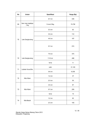 12 - 59
Standar Harga Satuan Barang Tahun 2013
Kabupaten Tangerang
No Uraian Spesifikasi Harga (Rp)
5-7 cm 436
69
Ikan mas majalaya
/1kg
5 ons-2.5kg 74.736
70 Lele Sangkuriang
2-3 cm 62
3-5 cm 112
4-6 cm 187
5-7 cm 274
70 Lele Sangkuriang
7-9 cm 374
7-10 cm 498
larva 9
71 Lobster Huna Biru
calin 31.140
5-6 cm 6.228
72 Nila Hitam
1-2 cm 37
2-3 cm 50
73 Nila Hitam
3-5 cm 87
5-7 cm 299
larva 15
74 Nila Merah
1-2 cm 62
2-3 cm 100
 