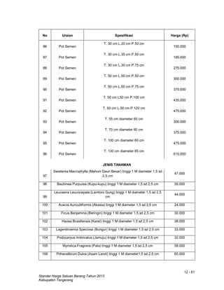 12 - 61
Standar Harga Satuan Barang Tahun 2013
Kabupaten Tangerang
No Uraian Spesifikasi Harga (Rp)
86 Pot Semen
T. 30 cm L.20 cm P.50 cm
150.000
87 Pot Semen
T. 30 cm L.35 cm P.50 cm
185.000
88 Pot Semen
T. 30 cm L.30 cm P.75 cm
275.000
89 Pot Semen
T. 50 cm L.50 cm P.50 cm
300.000
90 Pot Semen
T. 50 cm L.50 cm P.75 cm
375.000
91 Pot Semen
T. 50 cm L50 cm P.100 cm
435.000
92 Pot Semen
T. 50 cm L.50 cm P.120 cm
475.000
93 Pot Semen
T. 55 cm diameter 60 cm
300.000
94 Pot Semen
T. 70 cm diameter 60 cm
375.000
95 Pot Semen
T. 100 cm diameter 60 cm
475.000
96 Pot Semen
T. 130 cm diameter 85 cm
615.000
JENIS TANAMAN
97
Swietenia Macrophylla (Mahoni Daun Besar) tinggi 1 M diameter 1,5 sd
2,5 cm
47.000
98 Bauhinea Purpurea (Kupu-kupu) tinggi 1 M diameter 1,5 sd 2,5 cm 39.000
99
Leucaena Leucocepala (Lamtoro Gung) tinggi 1 M diameter 1,5 sd 2,5
cm
44.000
100 Acacia Auriculiiformis (Akasia) tinggi 1 M diameter 1,5 sd 2,5 cm 24.000
101 Ficus Benjamina (Beringin) tinggi 1 M diameter 1,5 sd 2,5 cm 30.000
102 Havea Brasiliensis (Karet) tinggi 1 M diameter 1,5 sd 2,5 cm 38.000
103 Lagerstroemia Speciosa (Bungur) tinggi 1 M diameter 1,5 sd 2,5 cm 33.000
104 Podocarpus Imbricatus (Jamuju) tinggi 1 M diameter 1,5 sd 2,5 cm 32.000
105 Myristica Fragrans (Pala) tinggi 1 M diameter 1,5 sd 2,5 cm 58.000
106 Pithecelibium Dulce (Asam Landi) tinggi 1 M diameter1,5 sd 2,5 cm 65.000
 