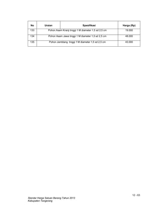12 - 63
Standar Harga Satuan Barang Tahun 2013
Kabupaten Tangerang
No Uraian Spesifikasi Harga (Rp)
133 Pohon Asam Kranji tinggi 1 M diameter 1,5 sd 2,5 cm 19.000
134 Pohon Asam Jawa tinggi 1 M diameter 1,5 sd 2,5 cm 48.000
135 Pohon Jamblang tinggi 1 M diameter 1,5 sd 2,5 cm 43.000
 