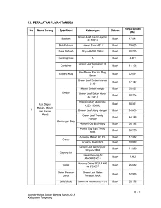 13 - 1
Standar Harga Satuan Barang Tahun 2013
Kabupaten Tangerang
13. PERALATAN RUMAH TANGGA
No Nama Barang Spesifikasi Keterangan Satuan
Harga Satuan
(Rp)
1
Alat Dapur,
Makan, Minum
dan Kamar
Mandi
Baskom
Green Leaf Bskm Lagoon
8 LT8215
Buah 17.541
Botol Minum Hawai. Ester 4211 Buah 19.605
Botol Refresh Onyx AAB05 600ml Buah 26.255
Centong Nasi A Buah 4.471
Container
Green Leaf Container 15
L
Buah 61.108
Electric Mug
KenMaster Electric Mug
Besar
Buah 32.561
Ember
Green Leaf Ember Marvin
0119
Buah 37.147
Hawai Ember Nerigio Buah 35.427
Green Leaf Eskan North
3LT 5314
Buah 28.204
Hawai Eskan Queenela
4223-1800ML
Buah 68.561
Gantungan Baju
Grreen Leaf Atary Hanger Buah 54.000
Green Leaf Trendy
Hanger
Buah 44.140
Hommy Gtg Bju Hillary Buah 36.115
Hawai Gtg Baju Trinity
1016
Buah 26.255
Garpu
A Garpu Makan DF 4'S Buah 17.312
A Garpu Buah 80'S Buah 10.089
Gayung Air
Green Leaf Gayung Air
Strips M1463
Buah 11.580
Hawai Gayung Air
AMORRB5031
Buah 7.452
Gelas
Hommy Gelas BELLA 480
ml 6'S5007
Buah 25.682
Gelas Perasan
Jeruk
Green Leaf Gelas
Perasan Jeruk
Buah 12.955
Jelly Mould Green Leaf Jelly Mould 5275 3'S Buah 20.178
 
