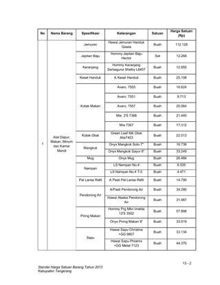 13 - 2
Standar Harga Satuan Barang Tahun 2013
Kabupaten Tangerang
No Nama Barang Spesifikasi Keterangan Satuan
Harga Satuan
(Rp)
1
Alat Dapur,
Makan, Minum
dan Kamar
Mandi
Jemuran
Hawai Jemuran Handuk
Gisela
Buah 112.128
Jepitan Baju
Hommy Jepitan Baju
Hector
Set 12.268
Keranjang
Hommy Keranjang
Serbaguna Shelby L6407
Buah 12.955
Keset Handuk A Keset Handuk Buah 25.108
Kotak Makan
Avaro. 7555 Buah 16.624
Avaro. 7551 Buah 8.713
Avaro. 7557 Buah 20.064
Mia 2'S 7368 Buah 21.440
Mia 7367 Buah 17.312
Kotak Obat
Green Leaf Ktk Obat
Alia7423
Buah 22.013
Mangkuk
Onyx Mangkok Soto 7" Buah 16.739
Onyx Mangkok Sayur 8" Buah 33.249
Mug Onyx Mug Buah 26.484
Nampan
LS Nampan No.4 Buah 6.535
LS Nampan No.4 T-5 Buah 4.471
Pel Lantai Refil A Pasti Pel Lantai Refil Buah 14.790
Pendorong Air
A/Pasti Pendorong Air Buah 34.280
Hawai Alaska Pendorong
Air
Buah 31.987
Piring Makan
Hommy Prg Mkn Imelda
12'S 3502
Buah 57.898
Onyx Piring Makan 9" Buah 33.019
Sapu
Hawai Sapu Christina
+GG 9807
Buah 33.134
Hawai Sapu Phoenix
+GG Metal 7123
Buah 44.370
 