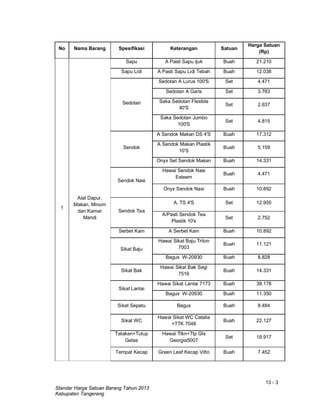 13 - 3
Standar Harga Satuan Barang Tahun 2013
Kabupaten Tangerang
No Nama Barang Spesifikasi Keterangan Satuan
Harga Satuan
(Rp)
1
Alat Dapur,
Makan, Minum
dan Kamar
Mandi
Sapu A Pasti Sapu Ijuk Buah 21.210
Sapu Lidi A Pasti Sapu Lidi Tebah Buah 12.038
Sedotan
Sedotan A Lurus 100'S Set 4.471
Sedotan A Garis Set 3.783
Saka Sedotan Flexible
40'S
Set 2.637
Saka Sedotan Jumbo
100'S
Set 4.815
Sendok
A Sendok Makan DS 4'S Buah 17.312
A Sendok Makan Plastik
10'S
Buah 5.159
Onyx Set Sendok Makan Buah 14.331
Sendok Nasi
Hawai Sendok Nasi
Esteem
Buah 4.471
Onyx Sendok Nasi Buah 10.892
Sendok Tea
A. TS 4'S Set 12.955
A/Pasti Sendok Tea
Plastik 10's
Set 2.752
Serbet Kain A Serbet Kain Buah 10.892
Sikat Baju
Hawai Sikat Baju Triton
7003
Buah 11.121
Bagus W-20930 Buah 8.828
Sikat Bak
Hawai Sikat Bak Segi
7516
Buah 14.331
Sikat Lantai
Hawai Sikat Lantai 7173 Buah 38.178
Bagus W-20930 Buah 11.350
Sikat Sepatu Bagus Buah 8.484
Sikat WC
Hawai Sikat WC Catalia
+TTK 7048
Buah 22.127
Tatakan+Tutup
Gelas
Hawai Ttkn+Ttp Gls
Georgia5007
Set 18.917
Tempat Kecap Green Leaf Kecap Vitto Buah 7.452
 