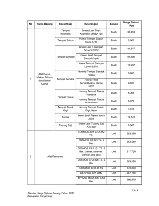 13 - 4
Standar Harga Satuan Barang Tahun 2013
Kabupaten Tangerang
No Nama Barang Spesifikasi Keterangan Satuan
Harga Satuan
(Rp)
1
Alat Dapur,
Makan, Minum
dan Kamar
Mandi
Tempat
Kosmetik
Green Leaf Tmpt
Kosmetik Mindy4129
Buah 36.459
Tempat Sabun
Hawai Tempat Sabun
Sovie 5717
Buah 5.962
Tempat Sampah
Green Leaf T.Sampah
Orion 9L2002
Buah 41.847
Green Leaf Tempat
Sampah Injak
Buah 94.586
Hawai Tempat Sampah
Lovely 8116
Buah 13.987
Tempat Sendok
Hommy Tempat Sendok
Rossa
Buah 9.860
Hawai Tmpt
Sendok&Grpu Harpa
5907
Buah 6.650
Tempat Tissue
Hommy Tempat Tissue
Vanessa
Buah 6.306
Hommy Tempat Tissue
Bulat Viona
Buah 6.076
Tempat Tusuk
Gigi
Hommy Tempat Tusuk
Gigi Jason
Buah 4.815
Toples
Green Leaf Toples Yoshi
2993
Buah 12.841
Tudung Saji
Green Leaf Tudung Saji
Ave 330
Buah 5.503
2 Alat Pemanas
COSMOS 3in1 CRJ 312
TS.
Unit 263.580
COSMOS CJ 323 TS. 2
liter
Unit 263.580
COSMOS CRJ 101 TS. 2
liter. cooker. steamer.
warmer. anti stick
Unit 217.720
COSMOS CRJ 326 TS. 2
liter
Unit 263.580
COSMOS CRJ 35 TS Unit 378.230
DENPOO 3in1 OMJ Unit 287.198
MIYAKO MCM-306. 0.63
liter
Unit 286.510
 