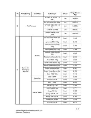 13 - 5
Standar Harga Satuan Barang Tahun 2013
Kabupaten Tangerang
No Nama Barang Spesifikasi Keterangan Satuan
Harga Satuan
(Rp)
2 Alat Pemanas
MIYAKO MCM-508. 1.8
liter
Unit 343.835
MIYAKO MCM-508. 3 liter Unit 286.510
MIYAKO MCM-706. 1.8
liter
Unit 343.835
SANKEN SJ-1999 Unit 366.765
YOUNG MA MC-3550
2liter
Unit 596.065
3
Bumbu dan
Pelengkap
Makanan
Bumbu
A/PASTi Gula Merah 400
g
Buah 10.662
Ajinomoto MSG 100g Buah 3.440
Delmonte Varian Bumbu
250g
Buah 11.350
Dolpin garam meja 250g Buah 2.264
Indofood Varian Bumbu
45g
Buah 4.844
Masako Sak Kaldu 6x7.5g Buah 2.006
Miwon MSG 100g Buah 3.525
Racik Varian Bumbu 20g Buah 1.920
Refina garam murni 250g Buah 2.293
Royco Sac Kaldu 6x8g Buah 2.981
Royco Varian Bumbu 20g Buah 2.178
Sasa MSG 100g Buah 3.440
Kecap Asin
ABC 135 ML Buah 3.296
Indofood 140 ML Buah 3.096
Kecap Manis
ABC 135 ML Buah 4.890
ABC BTL 275 ML Buah 11.350
ABC Refil 600 ML Buah 17.771
Bango 135 ML Buah 7.108
Bango 600 ML refil Buah 20.637
Bango Refil 220 ML Buah 8.369
Black Gold 500 ML Buah 18.688
Indofood 140 ML Buah 4.013
 