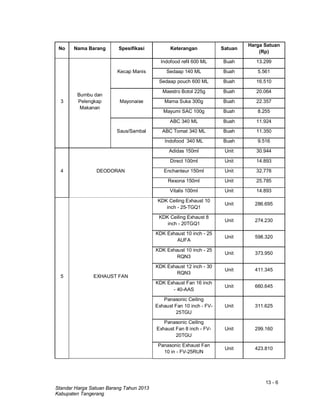 13 - 6
Standar Harga Satuan Barang Tahun 2013
Kabupaten Tangerang
No Nama Barang Spesifikasi Keterangan Satuan
Harga Satuan
(Rp)
3
Bumbu dan
Pelengkap
Makanan
Kecap Manis
Indofood refil 600 ML Buah 13.299
Sedaap 140 ML Buah 5.561
Sedaap pouch 600 ML Buah 16.510
Mayonaise
Maestro Botol 225g Buah 20.064
Mama Suka 300g Buah 22.357
Mayumi SAC 100g Buah 8.255
Saus/Sambal
ABC 340 ML Buah 11.924
ABC Tomat 340 ML Buah 11.350
Indofood 340 ML Buah 9.516
4 DEODORAN
Adidas 150ml Unit 30.944
Direct 100ml Unit 14.893
Enchanteur 150ml Unit 32.778
Rexona 150ml Unit 25.785
Vitalis 100ml Unit 14.893
5 EXHAUST FAN
KDK Ceiling Exhaust 10
inch - 25-TGQ1
Unit 286.695
KDK Ceiling Exhaust 8
inch - 20TGQ1
Unit 274.230
KDK Exhaust 10 inch - 25
AUFA
Unit 598.320
KDK Exhaust 10 inch - 25
RQN3
Unit 373.950
KDK Exhaust 12 inch - 30
RQN3
Unit 411.345
KDK Exhaust Fan 16 inch
- 40-AAS
Unit 660.645
Panasonic Ceiling
Exhaust Fan 10 inch - FV-
25TGU
Unit 311.625
Panasonic Ceiling
Exhaust Fan 8 inch - FV-
20TGU
Unit 299.160
Panasonic Exhaust Fan
10 in - FV-25RUN
Unit 423.810
 