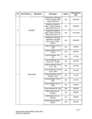 13 - 8
Standar Harga Satuan Barang Tahun 2013
Kabupaten Tangerang
No Nama Barang Spesifikasi Keterangan Satuan
Harga Satuan
(Rp)
6 GENSET
YAMAHA EF-1000 Spec:
4 stroke. Gasoline. Max
Output (KVa): 0.8
Unit 5.540.693
YAMAHA EF-2600FW
Spec: 4 stroke. Gasoline.
Max Output (KVa): 2.3
Unit 7.298.258
YAMAHA EF-4000FW
Spec: 4 stroke. Gasoline.
Max Output (KVa): 3.3
Unit 11.810.588
YAMAHA ET 950 Spec:
Lightweight. compact&
easy to use. 2 stroke.
gasoline
Unit 2.586.488
7 Kipas Angin
Cosmos Deskfan 12 inch
- DSE
Unit 186.975
Cosmos Deskfan 12 inch
- R D/R
Unit 206.255
Cosmos Standfan 16 in -
SN
Unit 311.625
Cosmos Standfan 16 in
Twino Pink - 16-SBF
Unit 249.300
Cosmos Standfan 16 inch
2 in 1 - SN
Unit 261.765
Cosmos Standfan 16 inch
Twino - SEN
Unit 361.360
Cosmos Standfan 16 inch
Wadesta - S033
Unit 311.625
Cosmos Wallfan 12 inch -
WFP
Unit 211.905
Cosmos Wallfan 16 inch -
WFM
Unit 249.300
Denpo Standfan DF 1602 Unit 295.682
KDK Autofan 16 inch -
WR-40U
Unit 498.600
KDK Boxkfan 12 inch -
WG-30X
Unit 324.090
KDK Ceiling fan 56 inch -
WZ-56
Unit 623.250
 