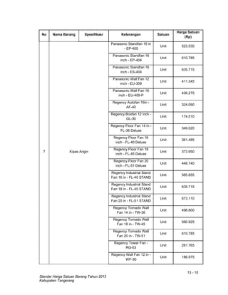 13 - 10
Standar Harga Satuan Barang Tahun 2013
Kabupaten Tangerang
No Nama Barang Spesifikasi Keterangan Satuan
Harga Satuan
(Rp)
7 Kipas Angin
Panasonic Standfan 16 in
- EP-405
Unit 523.530
Panasonic Standfan 16
inch - EP-404
Unit 610.785
Panasonic Standfan 16
inch - ES-404
Unit 635.715
Panasonic Wall Fan 12
inch - EU-309
Unit 411.345
Panasonic Wall Fan 16
inch - EU-409-P
Unit 436.275
Regency Autofan 16in -
AF-40
Unit 324.090
Regency Boxfan 12 inch -
GL-30
Unit 174.510
Regency Floor Fan 14 in -
FL-36 Deluxe
Unit 349.020
Regency Floor Fan 16
inch - FL-40 Deluxe
Unit 361.485
Regency Floor Fan 18
inch - FL-45 Deluxe
Unit 373.950
Regency Floor Fan 20
inch - FL-51 Deluxe
Unit 448.740
Regency Industrial Stand
Fan 16 in - FL-40 STAND
Unit 585.855
Regency Industrial Stand
Fan 18 in - FL-45 STAND
Unit 635.715
Regency Industrial Stand
Fan 20 in - FL-51 STAND
Unit 673.110
Regency Tornado Wall
Fan 14 in - TW-36
Unit 498.600
Regency Tornado Wall
Fan 18 in - TW-45
Unit 560.925
Regency Tornado Wall
Fan 20 in - TW-51
Unit 610.785
Regency Tower Fan -
RG-03
Unit 261.765
Regency Wall Fan 12 in -
WF-30
Unit 186.975
 