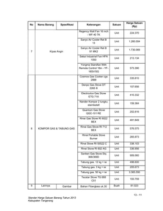13 - 11
Standar Harga Satuan Barang Tahun 2013
Kabupaten Tangerang
No Nama Barang Spesifikasi Keterangan Satuan
Harga Satuan
(Rp)
7 Kipas Angin
Regency Wall Fan 16 inch
- WF-40 TK
Unit 224.370
Sanyo Air Cooler Ret B
13
Unit 1.260.004
Sanyo Air Cooler Ret B
91 MK2
Unit 1.730.069
Sekai Industrial Fan HFN
1050
Unit 213.134
Yongma Standfan With
Remote Control 18in - YF-
18SV/SG
Unit 573.390
8 KOMPOR GAS & TABUNG GAS
Cosmos Gas Cooker cgs
2888
Unit 335.810
Denpo Gas Stove DT
2265 ®
Unit 107.656
Electroulux Gas Stove
ETG 71X
Unit 410.332
Nander Kompor 2 tungku
stainlestell
Unit 159.364
Quantum Gas Stove
QGC-101 RE
Unit 202.816
Rinai Gas Stove RI 6022
BEX
Unit 491.849
Rinai Gas Stove RI 712
BEX
Unit 576.575
Rinai Portable Stove
Burner
Unit 265.873
Rinai Stove RI 55522 C Unit 338.103
Rinai Stove RI 602 AG Unit 336.956
Sanken Gas Stove Stq
368/369D
Unit 909.060
Tabung gas. 12 kg + isi Unit 498.600
Tabung gas. 3 kg + isi Unit 205.673
Tabung gas. 50 kg + isi Unit 3.365.550
Tecstar Stove TG 688
C51
Unit 193.759
9 Lainnya Gambar Bahan Fiberglass uk.30 Buah 81.023
 