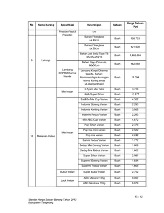 13 - 12
Standar Harga Satuan Barang Tahun 2013
Kabupaten Tangerang
No Nama Barang Spesifikasi Keterangan Satuan
Harga Satuan
(Rp)
Presiden/Wakil
Presiden
cm
9 Lainnya
Bahan Fiberglass
uk.40cm
Buah 105.703
Bahan Fiberglass
uk.50cm
Buah 121.908
Bahan Jati Solid Type TB
35x35x45/210
Buah 1.465.884
Lambang
KOPRI/Dharma
Wanita
Bahan Kayu Pinus uk.
60x50cm
Buah 162.668
Lencana Korpri/Dharma
Wanita. Bahan:
Aluminium lapis kuningan
warna kuning emas
uk.standard/kecil
Buah 11.094
10 Makanan Instan
Mie Instan
3 Ayam Mie Telor Buah 3.726
AAA Super Bihun Buah 10.777
Mie Instan
Eat&Go Mie Cup Varian Buah 4.357
Indomie Goreng Varian Buah 2.293
Indomie Keriting Varian Buah 3.955
Indomie Rebus Varian Buah 2.293
Mie ABC Cup Varian Buah 4.672
Pop Bihun Varian Buah 2.379
Pop mie mini varian Buah 2.522
Pop mie varian Buah 4.242
Sarimi Rebus Varian Buah 1.777
Sedap Mie Goreng Varian Buah 1.806
Sedap Mie Rebus Varian Buah 1.662
Super Bihun Varian Buah 2.981
Supermi Goreng Varian Buah 1.634
Supermi Rebus Varian Buah 1.605
Bubur Instan Super Bubur Instan Buah 2.752
Lauk Instan
ABC Macarel 155g Buah 9.057
ABC Sardines 155g Buah 6.879
 