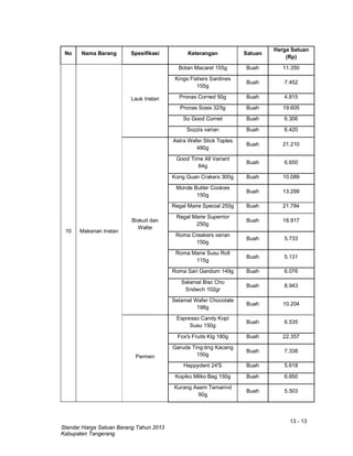 13 - 13
Standar Harga Satuan Barang Tahun 2013
Kabupaten Tangerang
No Nama Barang Spesifikasi Keterangan Satuan
Harga Satuan
(Rp)
10 Makanan Instan
Lauk Instan
Botan Macarel 155g Buah 11.350
Kings Fishers Sardines
155g
Buah 7.452
Pronas Corned 50g Buah 4.815
Pronas Sosis 325g Buah 19.605
So Good Cornet Buah 6.306
Sozzis varian Buah 6.420
Biskuit dan
Wafer
Astra Wafer Stick Toples
480g
Buah 21.210
Good Time All Variant
84g
Buah 6.650
Kong Guan Crakers 300g Buah 10.089
Monde Butter Cookies
150g
Buah 13.299
Regal Marie Special 250g Buah 21.784
Regal Marie Superrior
250g
Buah 18.917
Roma Creakers varian
150g
Buah 5.733
Roma Marie Susu Roll
115g
Buah 5.131
Roma Sari Gandum 149g Buah 6.076
Selamat Bisc Cho
Sndwch 102gr
Buah 8.943
Selamat Wafer Chocolate
198g
Buah 10.204
Permen
Espresso Candy Kopi
Susu 150g
Buah 6.535
Fox's Fruits Klg 180g Buah 22.357
Garuda Ting-ting Kacang
150g
Buah 7.338
Happydent 24'S Buah 5.618
Kopiko Milko Bag 150g Buah 6.650
Kurang Asem Tamarind
90g
Buah 5.503
 
