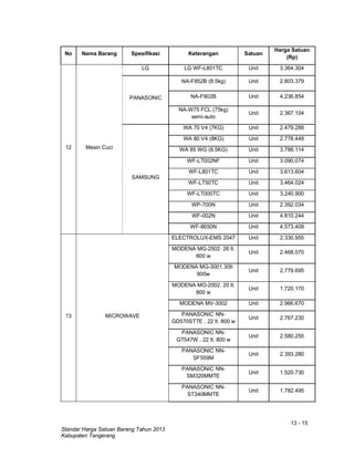 13 - 15
Standar Harga Satuan Barang Tahun 2013
Kabupaten Tangerang
No Nama Barang Spesifikasi Keterangan Satuan
Harga Satuan
(Rp)
12 Mesin Cuci
LG LG WF-L801TC Unit 3.364.304
PANASONIC
NA-F852B (8.5kg) Unit 2.803.379
NA-F902B Unit 4.236.854
NA-W75 FCL (75kg)
semi-auto
Unit 2.367.104
SAMSUNG
WA 70 V4 (7KG) Unit 2.479.289
WA 80 V4 (8KG) Unit 2.778.449
WA 85 WG (8.5KG) Unit 3.788.114
WF-LT002NF Unit 3.090.074
WF-L801TC Unit 3.613.604
WF-LT50TC Unit 3.464.024
WF-LT000TC Unit 3.240.900
WP-700N Unit 2.392.034
WF-002N Unit 4.810.244
WF-8650N Unit 4.573.409
13 MICROWAVE
ELECTROLUX-EMS 2047 Unit 2.330.955
MODENA MG-2502. 26 lt.
800 w
Unit 2.468.070
MODENA MG-3001.30lt
900w
Unit 2.779.695
MODENA MO-2002. 20 lt.
800 w
Unit 1.720.170
MODENA MV-3002 Unit 2.966.670
PANASONIC NN-
GD570STTE . 22 lt. 800 w
Unit 2.767.230
PANASONIC NN-
GT547W . 22 lt. 800 w
Unit 2.580.255
PANASONIC NN-
SF559M
Unit 2.393.280
PANASONIC NN-
SM320MMTE
Unit 1.520.730
PANASONIC NN-
ST340MMTE
Unit 1.782.495
 