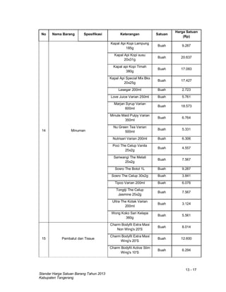 13 - 17
Standar Harga Satuan Barang Tahun 2013
Kabupaten Tangerang
No Nama Barang Spesifikasi Keterangan Satuan
Harga Satuan
(Rp)
14 Minuman
Kapal Api Kopi Lampung
185g
Buah 9.287
Kapal Api Kopi susu
20x31g
Buah 20.637
Kapal api Kopi Timah
380g
Buah 17.083
Kapal Api Special Mix Bks
20x25g
Buah 17.427
Lasegar 200ml Buah 2.723
Love Juice Varian 250ml Buah 5.761
Marjan Syrup Varian
600ml
Buah 18.573
Minute Maid Pulpy Varian
350ml
Buah 6.764
Nu Green Tea Varian
500ml
Buah 5.331
Nutrisari Varian 200ml Buah 6.306
Poci The Celup Vanila
25x2g
Buah 4.557
Sariwangi The Melati
25x2g
Buah 7.567
Sosro The Botol 1L Buah 9.287
Sosro The Celup 30x2g Buah 3.841
Tipco Varian 200ml Buah 6.076
Tongtji The Celup
Jasmine 25x2g
Buah 7.567
Ultra The Kotak Varian
200ml
Buah 3.124
Wong Koko Sari Kelapa
360g
Buah 5.561
15 Pembalut dan Tissue
Charm Bodyfit Extra Maxi
Non Wing's 20'S
Buah 8.014
Charm Bodyfit Extra Maxi
Wing's 20'S
Buah 12.600
Charm Bodyfit Active Slim
Wing's 10'S
Buah 6.294
 