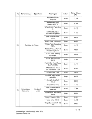 13 - 18
Standar Harga Satuan Barang Tahun 2013
Kabupaten Tangerang
No Nama Barang Spesifikasi Keterangan Satuan
Harga Satuan
(Rp)
15 Pembalut dan Tissue
KOTEX Overnight
Wing20'S
Buah 17.186
MAMY POKO Baby
Diapers M (22'S)
Buah 34.384
MAMY POKO Pants Boys
L
Buah 56.740
LAURIER Soft Care
35Cm Relx Night 12's
Buah 18.333
MULTI Facial Tissue
200's
Buah 6.638
MULTI Toilet tisu gulung Buah 4.460
TESSA Facia Tissue Box
120's
Buah 13.747
TESSA R/Tissue Fcl Trvl
Pack Looney Tunes
Buah 4.804
TESSA Toilet Polybag
Biru/Coklat
Buah 5.950
TESSA Non Perfurmed
300'S
Buah 19.364
PASEO Ess Facial Tissue
Soft Pack 230's
Buah 13.747
PASEO Facial Tissue
Mini Travel Pack 130's
Buah 4.345
PASEO Tisue Toilet Buah 3.428
16
Perlengkapan
Kebersihan
Pembersih
Lantai
Clining P. Kaca O.fresh
refil 425ml
Buah 4.414
Clining P.Kaca Refil
400ml
Buah 3.669
Harpic Closet Varia Buah 14.217
Sleek P.Lantai Lemon
Ref.800ml
Buah 11.006
SOS P.Lantai Refil Varian
800ml
Buah 8.828
Super Pel Varian 800ml Buah 9.401
Vixal varian 800ml Buah 13.185
Wings Super sol Refil 800
ml
Buah 9.631
 