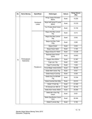 13 - 19
Standar Harga Satuan Barang Tahun 2013
Kabupaten Tangerang
No Nama Barang Spesifikasi Keterangan Satuan
Harga Satuan
(Rp)
16
Perlengkapan
Kebersihan
Pembersih
Lantai
Wings Varian Porcelain
800ml
Buah 10.204
Wipol refil Varian P.Lantai
800ml
Buah 10.319
Yuri Prostex Botol Varian
1L
Buah 14.102
Pengharum
Bagus Anti Bau Lemari
50g
Buah 4.013
Bagus Anti Bau Lemari
50g
Buah 5.503
Bagus Anti Bau Toilet
100g
Buah 5.962
Bagus Closet Buah 5.503
Bagus Kapur Ajaib Buah 7.108
Bagus Serap Air 700ml Buah 12.038
Bayfresh Aers Varian
320ml
Buah 18.803
Baygon Aers 800ml Buah 31.987
Fogo Laci 15g Buah 4.930
Fogo P.Lemari 60g Buah 7.452
Force Magic Varian 625ml Buah 36.459
Glade Bath Varian 75g Buah 9.401
Glade Hang It Cool 8g Buah 6.535
Glade One For All Refil
70g
Buah 10.204
Glade Scented Gel 200g Buah 22.815
Glade T.Fresh 9g Buah 21.440
Hit Aerosol var. 600 ml Buah 30.153
Stella Aers Varian 400ml Buah 20.064
Stella All in One 70g
Varian
Buah 9.401
Stella Clps/Skyline Varian
70ml
Buah 26.484
Stella P.Lemari 20g Buah 5.159
 