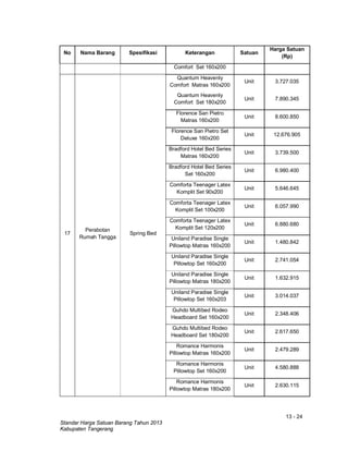 13 - 24
Standar Harga Satuan Barang Tahun 2013
Kabupaten Tangerang
No Nama Barang Spesifikasi Keterangan Satuan
Harga Satuan
(Rp)
Comfort Set 160x200
17
Perabotan
Rumah Tangga
Spring Bed
Quantum Heavenly
Comfort Matras 160x200
Unit 3.727.035
Quantum Heavenly
Comfort Set 180x200
Unit 7.890.345
Florence San Pietro
Matras 160x200
Unit 8.600.850
Florence San Pietro Set
Deluxe 160x200
Unit 12.676.905
Bradford Hotel Bed Series
Matras 160x200
Unit 3.739.500
Bradford Hotel Bed Series
Set 160x200
Unit 6.980.400
Comforta Teenager Latex
Komplit Set 90x200
Unit 5.646.645
Comforta Teenager Latex
Komplit Set 100x200
Unit 6.057.990
Comforta Teenager Latex
Komplit Set 120x200
Unit 6.880.680
Uniland Paradise Single
Pillowtop Matras 160x200
Unit 1.480.842
Uniland Paradise Single
Pillowtop Set 160x200
Unit 2.741.054
Uniland Paradise Single
Pillowtop Matras 180x200
Unit 1.632.915
Uniland Paradise Single
Pillowtop Set 160x203
Unit 3.014.037
Guhdo Multibed Rodeo
Headboard Set 160x200
Unit 2.348.406
Guhdo Multibed Rodeo
Headboard Set 180x200
Unit 2.617.650
Romance Harmonis
Pillowtop Matras 160x200
Unit 2.479.289
Romance Harmonis
Pillowtop Set 160x200
Unit 4.580.888
Romance Harmonis
Pillowtop Matras 180x200
Unit 2.630.115
 