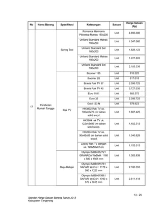13 - 25
Standar Harga Satuan Barang Tahun 2013
Kabupaten Tangerang
No Nama Barang Spesifikasi Keterangan Satuan
Harga Satuan
(Rp)
17
Perabotan
Rumah Tangga
Spring Bed
Romance Harmonis
Pillowtop Matras 180x200
Unit 4.895.006
Uniland Standard Matras
160x200
Unit 1.047.060
Uniland Standard Set
160x200
Unit 1.826.123
Uniland Standard Matras
180x200
Unit 1.227.803
Uniland Standard Set
180x200
Unit 2.105.339
Rak TV
Boomer 135 Unit 810.225
Boomer 28 Unit 617.018
Bravia Rak TV 37 Unit 2.056.725
Bravia Rak TV 40 Unit 3.727.035
Euro 1011 Unit 685.575
Euro 32 Unit 2.056.725
Gold 123 N Unit 579.623
HK3802 Rak TV uk.
100x45x70 cm bahan
solid wood
Unit 1.807.425
HK3804 rak TV uk.
122x45x56 cm bahan
solid wood.
Unit 1.402.313
HK2804 Rak TV uk.
90x45x56 cm bahan solid
wood
Unit 1.040.828
Lowey Rak TV dengan
uk. 120x50x72 cm
Unit 1.153.013
Meja Belajar
Olympic MBB-012721
GRANADA WxDxH: 1180
x 580 x 1565 mm
Unit 1.303.839
Olympic MBB-015781
SAFARI WxDxH: 1178 x
580 x 1222 mm
Unit 2.100.353
Olympic MBB-015881
SAFARI WxDxH: 1760 x
570 x 1815 mm
Unit 2.611.418
 
