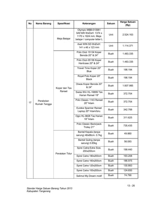 13 - 26
Standar Harga Satuan Barang Tahun 2013
Kabupaten Tangerang
No Nama Barang Spesifikasi Keterangan Satuan
Harga Satuan
(Rp)
17
Perabotan
Rumah Tangga
Meja Belajar
Olympic MBB-015981
SAFARI WxDxH: 1374 x
1170 x 1924 mm. Meja
belajar / computer letter L
Unit 2.524.163
Axel WIN SD WxDxH:
141 x 46 x 123 mm
Unit 1.114.371
Koper dan Tas
Ransel
Polo Club 15134 Koper
Beroda 20" & 24"
Buah 1.483.335
Polo Club 05136 Koper
Hardcase 20" & 24"
Buah 1.483.335
Travel Time Koper 20"
Blue
Buah 198.194
Royal Polo Koper 20"
Black
Buah 198.194
Oiwas Koper Beroda 20"
& 24"
Buah 1.607.985
Swiss Win HL-16899 Tas
Harian Ransel 19"
Buah 372.704
Polo Classic 1143 Ransel
20" hitam
Buah 372.704
Eureka Spanner Ransel
Laptop 20" hitam/biru
Buah 342.788
Ogio HL-9828 Tas Harian
19" hitam
Buah 311.625
Polo Classic Back/pack
Troley 21"
Buah 735.435
Peralatan Tidur
Bantal Kepala (tanpa
sarung) 48x68cm. 0.7kg
Buah 49.860
Bantal Guling (tanpa
sarung) 0.85kg
Buah 56.093
Sprei Catra Extra Size.
200x200cm
Buah 199.440
Sprei Catra 180x200cm Buah 193.208
Sprei Catra 160x200cm Buah 186.975
Sprei Catra 120x200cm Buah 130.883
Sprei Catra 100x200cm Buah 124.650
Selimut My Dream motif Buah 74.790
 