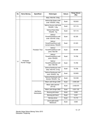 13 - 27
Standar Harga Satuan Barang Tahun 2013
Kabupaten Tangerang
No Nama Barang Spesifikasi Keterangan Satuan
Harga Satuan
(Rp)
Baby 100x140. 0.4kg
17
Perabotan
Rumah Tangga
Peralatan Tidur
Selimut My Dream motif
anak 150x200. 0.8kg
Buah 105.953
Selimut Aurora motif anak
140x200. 1.2kg
Buah 137.115
Selimut Polos Daily
160x200. 1kg
Buah 137.115
Selimut
Flanel/Panel/Wool motif
anak 120x160. 0.5kg
Buah 62.325
Selimut
Flanel/Panel/Wool motif
mentari/calvary 160x200
Buah 81.023
Selimut
Flanel/Panel/Wool motif
polos 160x180
Buah 68.558
Selimut
Flanel/Panel/Wool motif
polos 160x200
Buah 74.790
Selimut
Flanel/Panel/Wool motif
salur 160x180
Buah 74.790
Selimut Penthouse motif
baby 100x140. 0.4 kg
Buah 74.790
Selimut Penthouse motif
anak 150x200. 1kg
Buah 130.883
Selimut Penthouse motif
dewasa 180x200. 1kg
Buah 143.348
Alat Bantu
Ketrampilan
Mesin Jahit Singer 2250 Buah 2.555.325
Mesin Jahit Janome
LR1122
Buah 2.430.675
Mesin Jahit Singer 2662 Buah 4.051.125
Benang jahit besar Buah 5.609
Benang jahit lkecil Buah 3.241
Benang obras Buah 73.170
Jarum jahit merek
NEEDLES
Buah 5.609
 