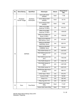 13 - 28
Standar Harga Satuan Barang Tahun 2013
Kabupaten Tangerang
No Nama Barang Spesifikasi Keterangan Satuan
Harga Satuan
(Rp)
17
Perabotan
Rumah Tangga
Alat Bantu
Ketrampilan
Jarum jahit merek
SINGER
Buah 7.728
Jarum Obras merek
SINGER
Buah 35.775
Jarum Pentul merek
SINGER
Buah 6.482
18 SEPEDA
WIM CYCLE BMX
Superman 16 INCH
Unit 972.270
WIM CYCLE BMX
Superman 18 INCH
Unit 1.059.525
WIM CYCLE BMX mini
Barbie 18 INCH
Unit 1.059.525
WIM CYCLE WIM Kids
BMX Batman 12inch
Unit 872.550
WIMcycle WIM BMX
BAZOOKA 16inch
Unit 922.410
WIMcycle WIM BMX
FIREBIRD 18inch
Unit 909.945
POLYGON Premier 4.0 Unit 3.427.875
POLYGON Cozmix CX1
2012
Unit 5.733.900
POLYGON Cozmix CX2
2012
Unit 7.852.950
POLYGON Xtrada 5.0 Unit 4.562.190
POLYGON Xtrada 4.0
2012
Unit 4.487.400
POLYGON Vander 3.0 Unit 6.207.570
UNITED Mini Bike Kokuri
12 INCH
Unit 685.575
United Vigour 18inch Unit 972.270
Cosmos CI 688 Unit 95.045
Philip H114 Unit 229.185
Philip Type HD 1172 Unit 229.185
19 Susu Susu Bubuk
Anlene Activit Varian
600g
Buah 71.427
Anlene Gold Varian 600g Buah 79.223
 