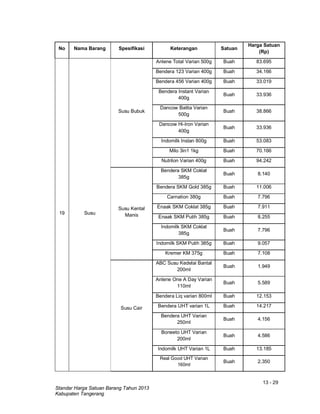 13 - 29
Standar Harga Satuan Barang Tahun 2013
Kabupaten Tangerang
No Nama Barang Spesifikasi Keterangan Satuan
Harga Satuan
(Rp)
19 Susu
Susu Bubuk
Anlene Total Varian 500g Buah 83.695
Bendera 123 Varian 400g Buah 34.166
Bendera 456 Varian 400g Buah 33.019
Bendera Instant Varian
400g
Buah 33.936
Dancow Batita Varian
500g
Buah 38.866
Dancow Hi-Iron Varian
400g
Buah 33.936
Indomilk Instan 800g Buah 53.083
Milo 3in1 1kg Buah 70.166
Nutrilon Varian 400g Buah 94.242
Susu Kental
Manis
Bendera SKM Coklat
385g
Buah 8.140
Bendera SKM Gold 385g Buah 11.006
Carnation 380g Buah 7.796
Enaak SKM Coklat 385g Buah 7.911
Enaak SKM Putih 385g Buah 8.255
Indomilk SKM Coklat
385g
Buah 7.796
Indomilk SKM Putih 385g Buah 9.057
Kremer KM 375g Buah 7.108
Susu Cair
ABC Susu Kedelai Bantal
200ml
Buah 1.949
Anlene One A Day Varian
110ml
Buah 5.589
Bendera Liq varian 800ml Buah 12.153
Bendera UHT varian 1L Buah 14.217
Bendera UHT Varian
250ml
Buah 4.156
Boneeto UHT Varian
200ml
Buah 4.586
Indomilk UHT Varian 1L Buah 13.185
Real Good UHT Varian
160ml
Buah 2.350
 