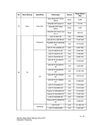13 - 30
Standar Harga Satuan Barang Tahun 2013
Kabupaten Tangerang
No Nama Barang Spesifikasi Keterangan Satuan
Harga Satuan
(Rp)
19 Susu Susu Cair
Susu Sehat UHT Varian
200ml
Buah 3.268
Ultramilk UHT Varian 1L Buah 15.134
Ultramilk UHT Varian
250ml
Buah 4.357
Ultramilk UHT Varian Low
Fat 1L
Buah 160.510
20 TV
Panasonic
LCD TV 32C4 32" Unit 4.309.694
LED 3D TH L 42ET56 42" Unit 17.047.309
PLASMA 3D TH 50XT506
50"
Unit 16.153.039
LED TV TH L32X50E 32" Unit 6.407.789
LG
LCD TV 26C5410 26" Unit 4.057.464
LED TV 32C5410 32" Unit 4.160.649
LED TV 32L55700 32" Unit 8.093.144
LED 3D TV 42 LM3410
42"
Unit 13.229.464
LED 3D TV 32 LM3410
32"
Unit 5.203.964
LED 3D TV 42LW5700
42"
Unit 21.587.449
LED 3D TV 42 LW4500
42"
Unit 18.916.104
LED 3D TV 47 LM6200
47"
Unit 27.686.829
LED TV 47L54600 47" Unit 17.815.464
LED TV 42L54600 42" Unit 12.415.449
Plasma TV 50PA4500 50" Unit 12.140.289
Plasma TV 42L53400 42" Unit 11.601.434
LCD TV 42C5460 42" Unit 9.205.249
Plasma 3D TV 42PM4700
42"
Unit 9.468.944
Samsung
LED TV 40" Unit 21.186.174
LED TV 32EN14000 Unit 4.252.369
 