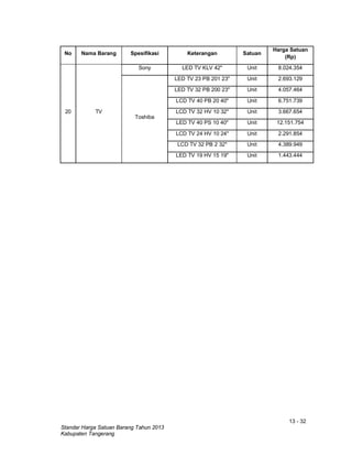 13 - 32
Standar Harga Satuan Barang Tahun 2013
Kabupaten Tangerang
No Nama Barang Spesifikasi Keterangan Satuan
Harga Satuan
(Rp)
20 TV
Sony LED TV KLV 42" Unit 8.024.354
Toshiba
LED TV 23 PB 201 23" Unit 2.693.129
LED TV 32 PB 200 23" Unit 4.057.464
LCD TV 40 PB 20 40" Unit 6.751.739
LCD TV 32 HV 10 32" Unit 3.667.654
LED TV 40 PS 10 40" Unit 12.151.754
LCD TV 24 HV 10 24" Unit 2.291.854
LCD TV 32 PB 2 32" Unit 4.389.949
LED TV 19 HV 15 19" Unit 1.443.444
 