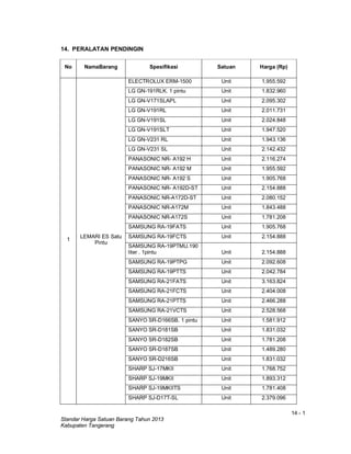 14 - 1
Standar Harga Satuan Barang Tahun 2013
Kabupaten Tangerang
14. PERALATAN PENDINGIN
No NamaBarang Spesifikasi Satuan Harga (Rp)
1
LEMARI ES Satu
Pintu
ELECTROLUX ERM-1500 Unit 1.955.592
LG GN-191RLK. 1 pintu Unit 1.832.960
LG GN-V171SLAPL Unit 2.095.302
LG GN-V191RL Unit 2.011.731
LG GN-V191SL Unit 2.024.848
LG GN-V191SLT Unit 1.947.520
LG GN-V231 RL Unit 1.943.136
LG GN-V231 SL Unit 2.142.432
PANASONIC NR- A192 H Unit 2.116.274
PANASONIC NR- A192 M Unit 1.955.592
PANASONIC NR- A192 S Unit 1.905.768
PANASONIC NR- A192D-ST Unit 2.154.888
PANASONIC NR-A172D-ST Unit 2.080.152
PANASONIC NR-A172M Unit 1.843.488
PANASONIC NR-A172S Unit 1.781.208
SAMSUNG RA-19FATS Unit 1.905.768
SAMSUNG RA-19FCTS Unit 2.154.888
SAMSUNG RA-19PTMU.190
liter . 1pintu Unit 2.154.888
SAMSUNG RA-19PTPG Unit 2.092.608
SAMSUNG RA-19PTTS Unit 2.042.784
SAMSUNG RA-21FATS Unit 3.163.824
SAMSUNG RA-21FCTS Unit 2.404.008
SAMSUNG RA-21PTTS Unit 2.466.288
SAMSUNG RA-21VCTS Unit 2.528.568
SANYO SR-D166SB. 1 pintu Unit 1.581.912
SANYO SR-D181SB Unit 1.831.032
SANYO SR-D182SB Unit 1.781.208
SANYO SR-D187SB Unit 1.489.280
SANYO SR-D216SB Unit 1.831.032
SHARP SJ-17MKII Unit 1.768.752
SHARP SJ-19MKII Unit 1.893.312
SHARP SJ-19MKIITS Unit 1.781.408
SHARP SJ-D17T-SL Unit 2.379.096
 