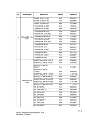 14 - 2
Standar Harga Satuan Barang Tahun 2013
Kabupaten Tangerang
No NamaBarang Spesifikasi Satuan Harga (Rp)
1
LEMARI ES Satu
Pintu
SHARP SJ-S170T-RD Unit 2.030.328
SHARP SJ-S190T-RD Unit 2.004.800
SHARP SJ-S200T-RD Unit 2.033.440
TOSHIBA GR-N155BC Unit 1.569.456
TOSHIBA GR-N175BC Unit 1.594.368
TOSHIBA GR-N178JZ-T Unit 1.644.192
TOSHIBA GR-N178JZ-W Unit 1.669.104
TOSHIBA GR-N185BCH Unit 1.718.928
TOSHIBA GR-N188JZ-T Unit 1.768.752
TOSHIBA GR-N188JZ-W Unit 1.793.664
TOSHIBA GR-N195C Unit 1.831.032
TOSHIBA GR-N198 Unit 2.005.416
TOSHIBA GR-N198W Unit 2.105.064
TOSHIBA GR-N228 Unit 2.217.168
TOSHIBA GR-N228W Unit 2.329.272
TOSHIBA GR-N9P Unit 1.519.632
2
Lemari Es Dua
Pintu
ELECTROLUX ETB-1800PC Unit 3.525.048
ELECTROLUX ETB-2300PC Unit 4.334.688
ELECTROLUX ETB-
2600PC Unit 5.443.272
ELECTROLUX ETB-
3200PC Unit 6.090.984
ELECTROLUX ETE-4407SD Unit 10.027.080
ELECTROLUX ETM-4407PD Unit 9.080.424
ELECTROLUX ETM-4407SD Unit 9.628.488
ELECTROLUX ETM-5107SD Unit 10.824.264
ELECTROLUX ETE-5107SD Unit 11.210.400
LG GN-V212RL Unit 2.839.968
LG GN-V212RLAP Unit 3.504.390
LG GN-V212RP Unit 3.213.648
LG GN-V212SL Unit 2.653.128
LG GN-V212SLT Unit 2.715.408
LG GN-V222RP Unit 3.551.360
LG GN-V222RLT Unit 2.909.824
LG GN-V222SLT Unit 3.436.685
 
