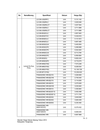 14 - 3
Standar Harga Satuan Barang Tahun 2013
Kabupaten Tangerang
No NamaBarang Spesifikasi Satuan Harga (Rp)
2
Lemari Es Dua
Pintu
LG GN-V262RFC Unit 5.131.142
LG GN-V262RLC Unit 3.525.048
LG GN-V262RLCT Unit 3.537.504
LG GN-V282RLC Unit 3.711.888
LG GN-V282RLCT Unit 3.711.888
LG GN-B352CLC Unit 4.857.840
LG GN-B352YVC Unit 5.430.816
LG GN-B392CLC Unit 5.131.872
LG GN-B492CLC Unit 5.667.480
LG GN-M352CLN Unit 5.405.904
LG GN-M352CPC Unit 5.268.888
LG GN-M392CPC Unit 5.542.920
LG GN-M492CLN Unit 6.713.784
LG GN-M492CPC Unit 6.464.664
LG GR-B352CL Unit 6.600.434
LG GR-M492GPC Unit 8.719.075
LG GR-M562YSQ Unit 7.573.248
LG GR-M602YSQ Unit 8.208.504
LG GR-M652YSQ Unit 10.126.728
LG GR-M712YSQ Unit 10.238.832
PANASONIC NR-B221D Unit 3.026.808
PANASONIC NR-B221M Unit 2.749.440
PANASONIC NR-B221S Unit 3.114.000
PANASONIC NR-B261D Unit 3.275.928
PANASONIC NR-B261M Unit 3.035.840
PANASONIC NR-B261S Unit 3.350.664
PANASONIC NR-B23CF-S Unit 3.400.488
PANASONIC NR-B25GF-S Unit 3.711.744
PANASONIC NR-B203G Unit 3.649.608
PANASONIC NR-B243G Unit 3.929.408
PANASONIC NR-B283G Unit 5.235.392
PANASONIC NR-
BW414VS1D Unit 8.370.432
PANASONIC NR-
BW414XN1D Unit 8.906.040
PANASONIC NR- Unit 9.067.968
 
